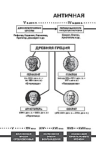 Dialogi z Sokratesem. Z komentarzami i ilustracjami