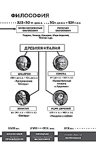 Dialogi z Sokratesem. Z komentarzami i ilustracjami