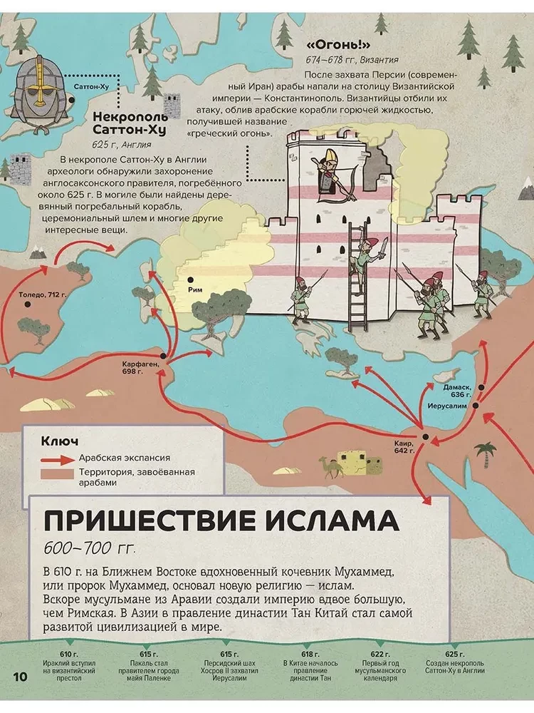 From the Old World to the New: Great Discoveries and Famous Dynasties