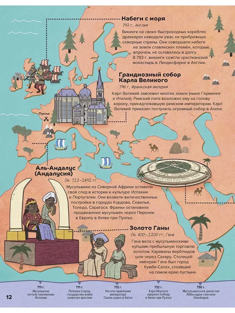 From the Old World to the New: Great Discoveries and Famous Dynasties