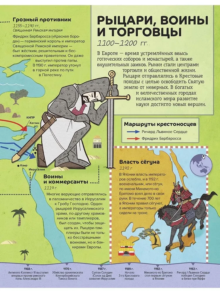 From the Old World to the New: Great Discoveries and Famous Dynasties