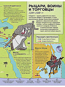 From the Old World to the New: Great Discoveries and Famous Dynasties