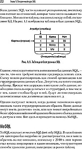 SQL. Pocket guide