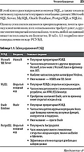 SQL. Pocket guide