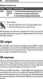 SQL. Pocket guide