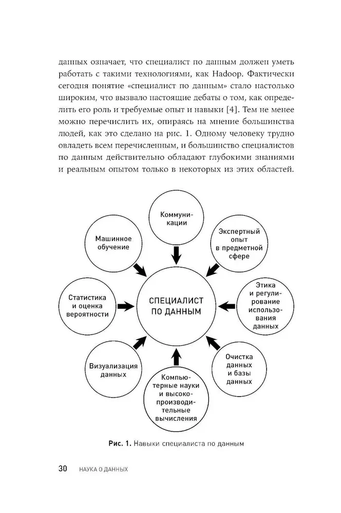 Data Science. Basic Course