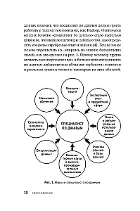 Data Science. Basic Course