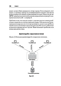 System Design. Подготовка к сложному интервью