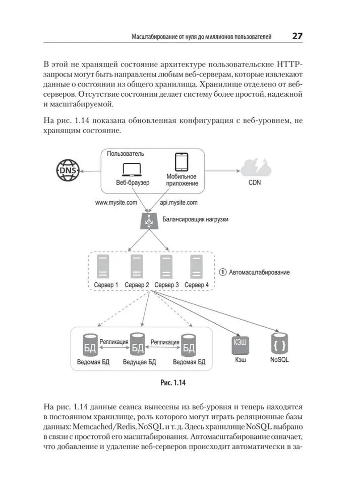 System Design. Подготовка к сложному интервью