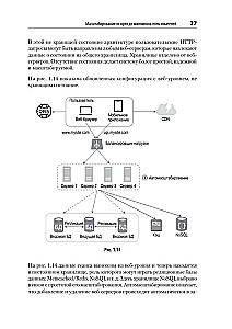 System Design. Подготовка к сложному интервью