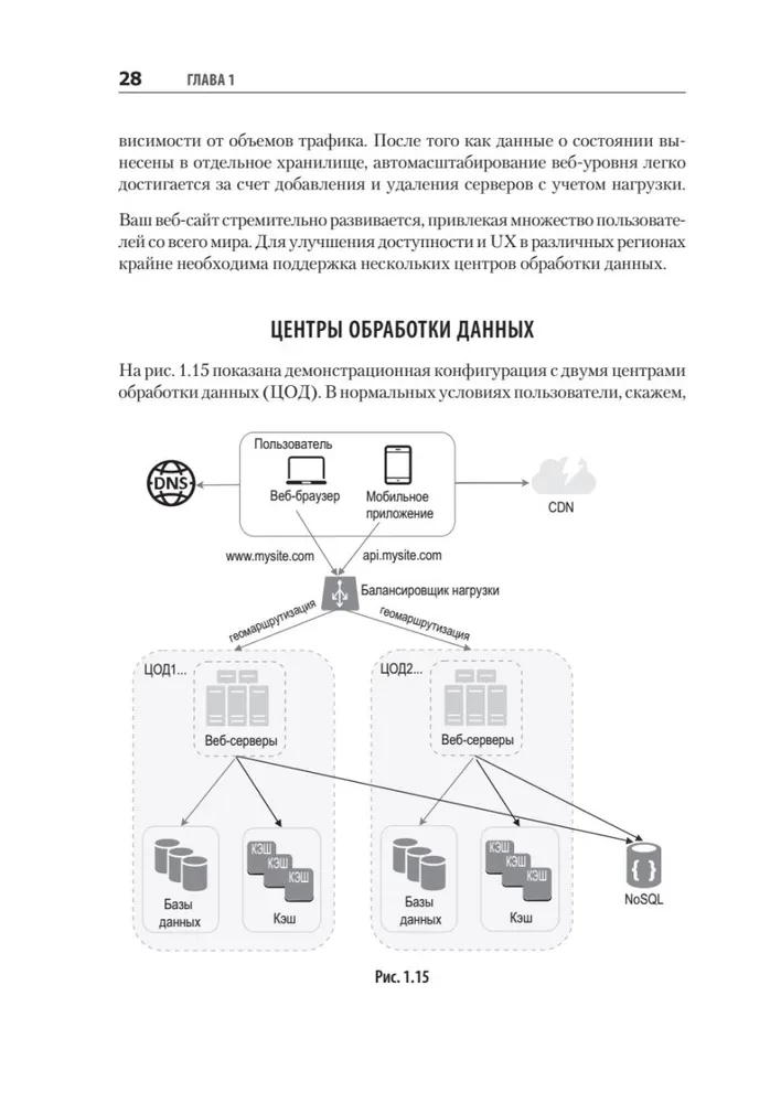 System Design. Подготовка к сложному интервью