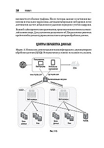 System Design. Подготовка к сложному интервью