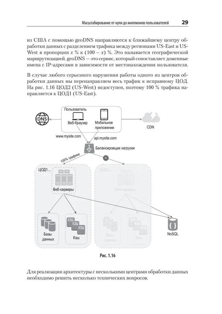 System Design. Подготовка к сложному интервью