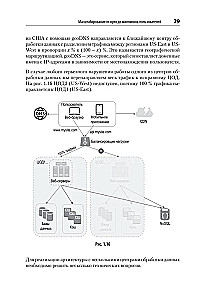 System Design. Подготовка к сложному интервью