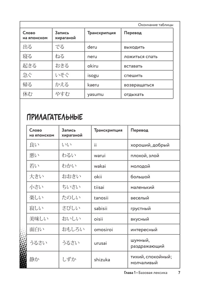 Manga w oryginale. 200 słów i wyrażeń. Słownik-samouczek dla początkujących