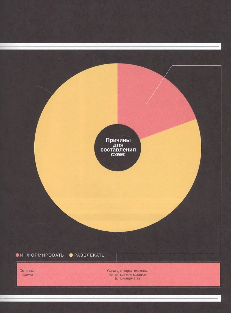 Super Graphic. Вселенная комиксов сквозь схемы и диаграммы