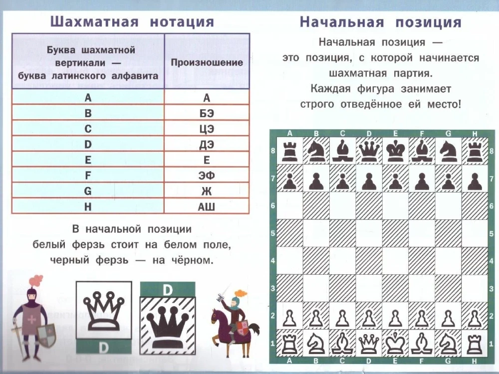Szachy. Klasy 1-4. Wszystkie zasady