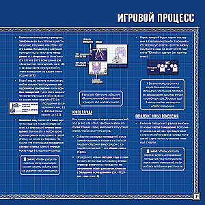 Настольная игра - Чертежи безумного короля Людвига