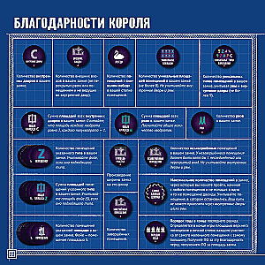 Настольная игра - Чертежи безумного короля Людвига