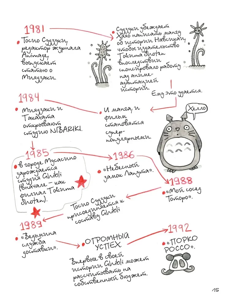 Totoro and Me. The Graphic Biography of Hayao Miyazaki