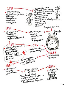Totoro and Me. The Graphic Biography of Hayao Miyazaki