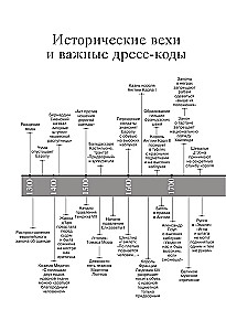 Dress Codes. 700 Years of Fashion History in Details