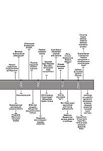 Dress Codes. 700 Years of Fashion History in Details