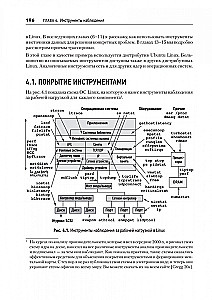 Wydajność systemów