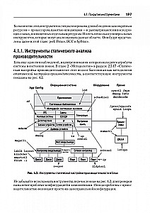 Wydajność systemów