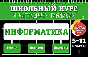 Informatyka: klasy 5-11