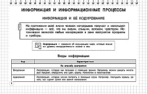 Informatyka: klasy 5-11