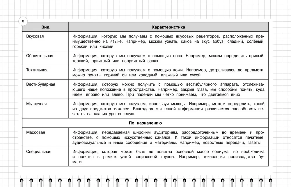Informatyka: klasy 5-11