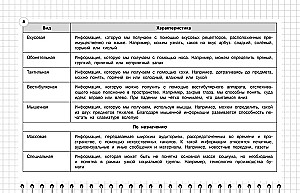 Informatyka: klasy 5-11