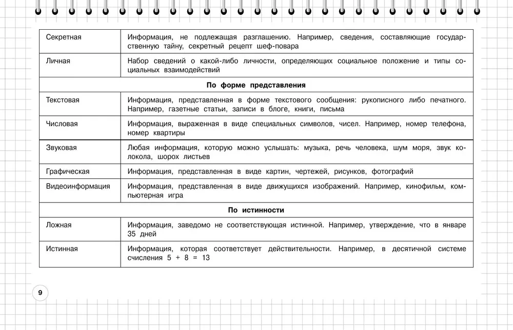 Informatyka: klasy 5-11