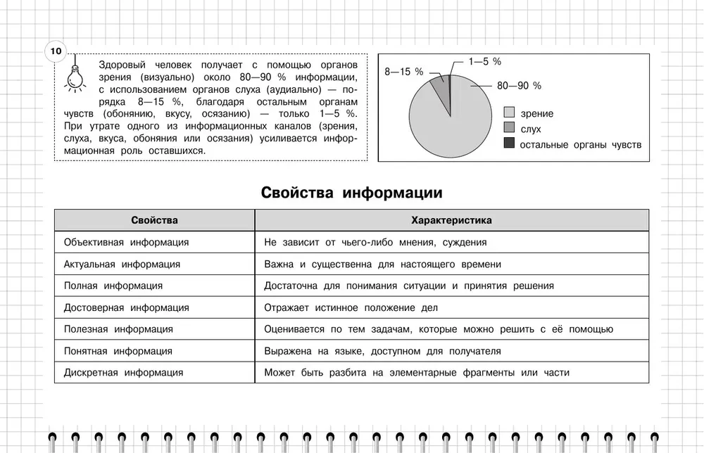 Informatyka: klasy 5-11