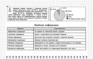 Informatyka: klasy 5-11