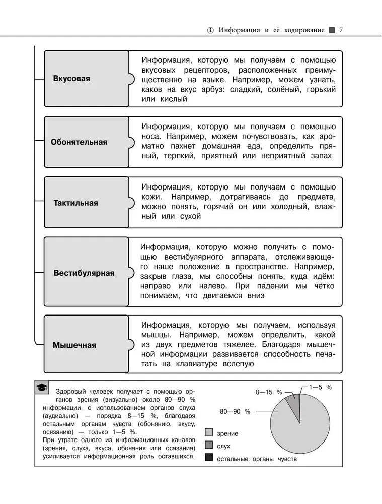 Informatyka