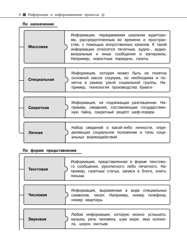 Informatyka