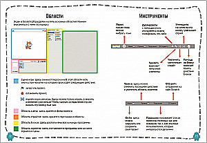 Programowanie dla dzieci. Gry wideo na Scratch