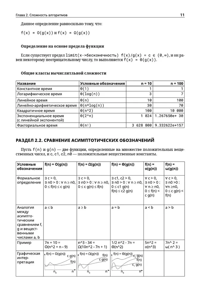 Algorytmy w zadaniach i przykładach. Najbardziej efektywne sposoby i rozwiązania od społeczności Stack Overflow