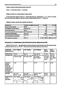 Algorytmy w zadaniach i przykładach. Najbardziej efektywne sposoby i rozwiązania od społeczności Stack Overflow