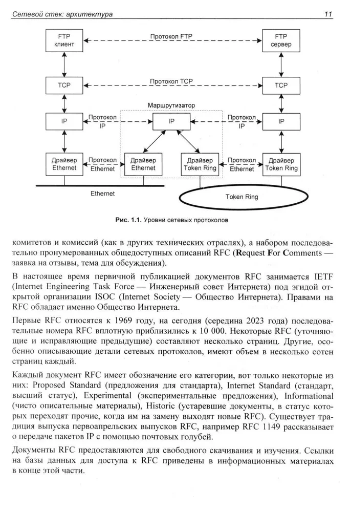 Sieci Linux. Modele i aplikacje