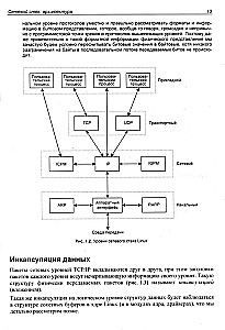 Sieci Linux. Modele i aplikacje