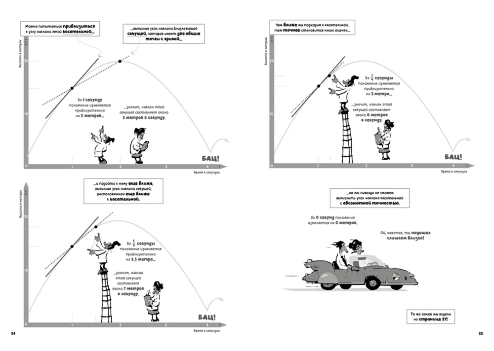 Analiza matematyczna w komiksach. Cierniste ścieżki matematyki od sekretów Archimedesa do całki