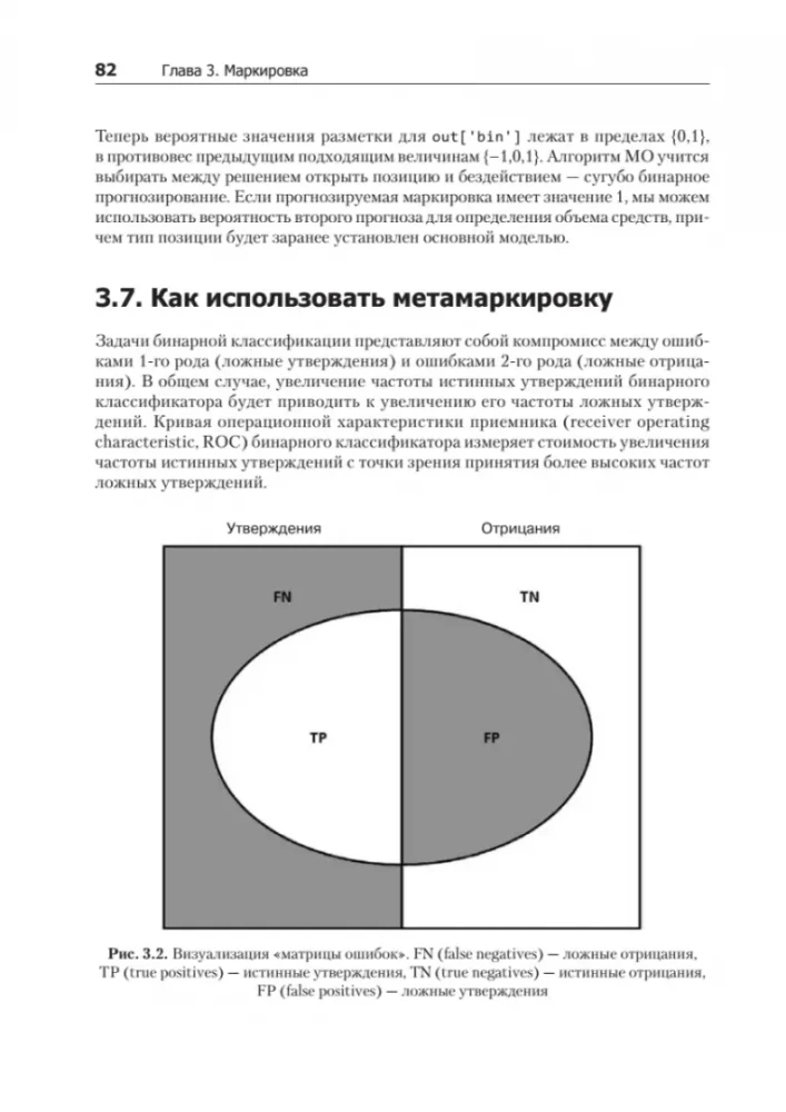 Uczenie maszynowe: algorytmy dla biznesu