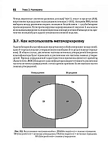 Uczenie maszynowe: algorytmy dla biznesu
