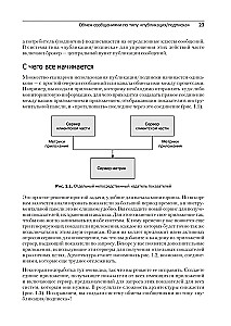 Apache Kafka. Przetwarzanie i analiza danych w strumieniu
