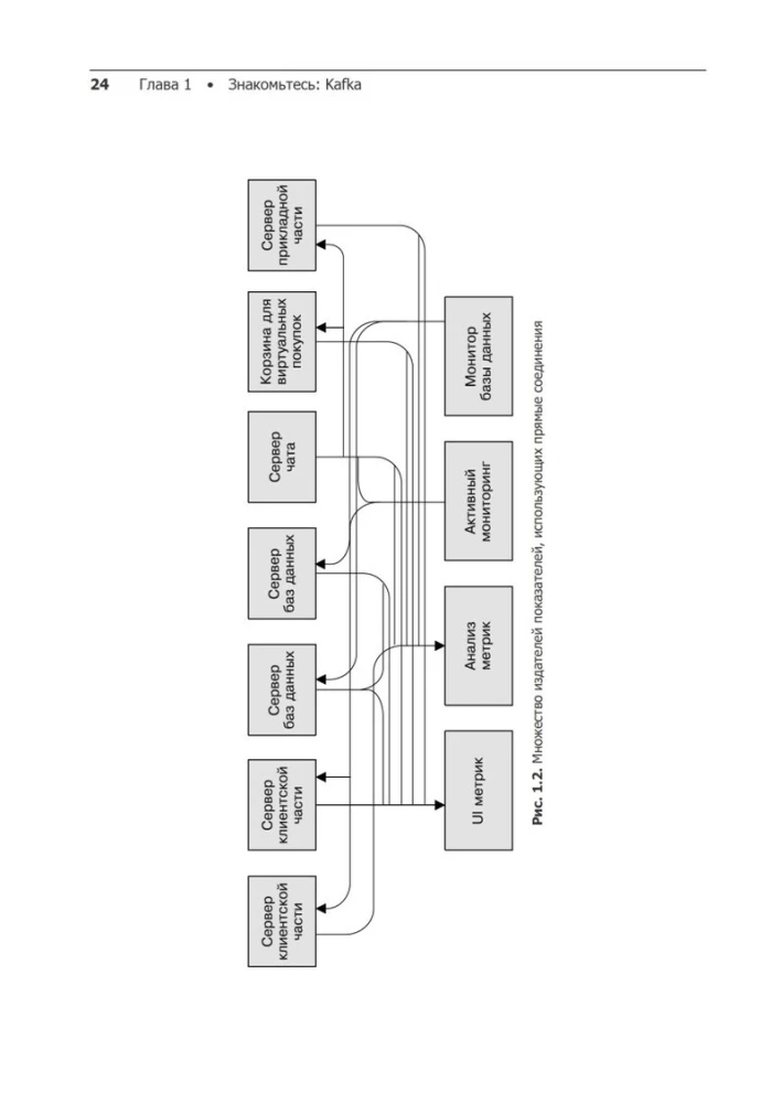Apache Kafka. Przetwarzanie i analiza danych w strumieniu