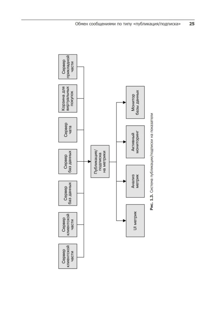 Apache Kafka. Przetwarzanie i analiza danych w strumieniu