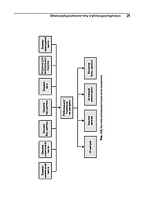 Apache Kafka. Przetwarzanie i analiza danych w strumieniu